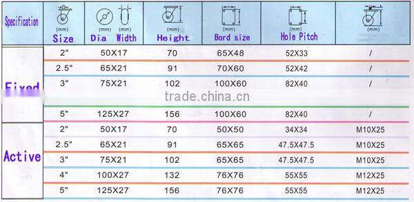 2inch 2.5inch 3inch 5inch Grey Rubber wheel kids ride on toys with rubber wheels