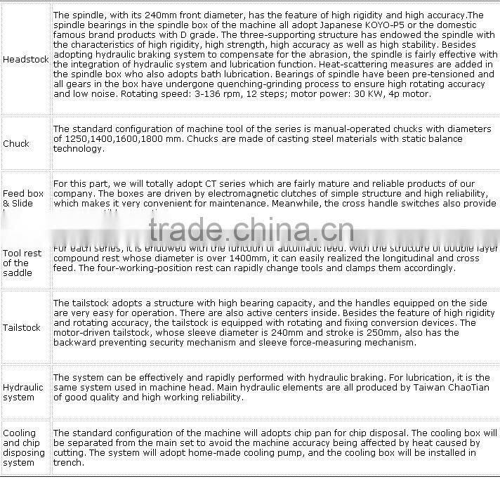C61180 Heavy duty Conventional Lathe in China