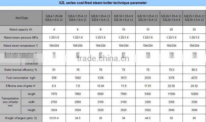 SZL Series Environmental Protection and Energy Saving Biomass Fired Horizontal Chain Grate Steam Boiler