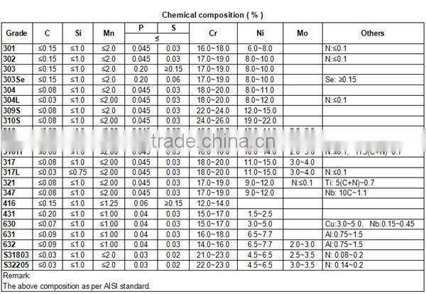 316 Stainless Steel Seamless Tube/Pipe for stainless steel handrail