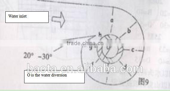 small hydro turbine/Micro water turbine generator 3kw/Home use Kaplan turbine