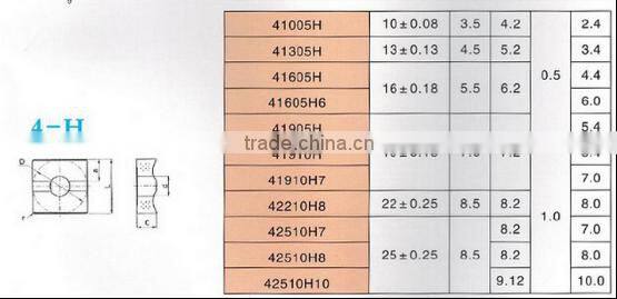 Carbide Inserts for CNC Machine