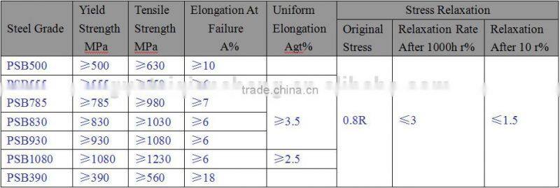 psb screw thread steel bar