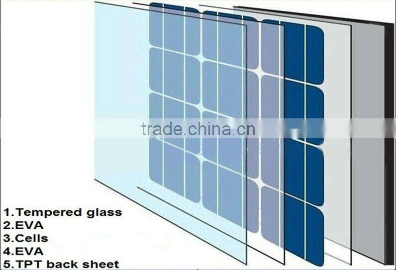 PET laminated solar panel