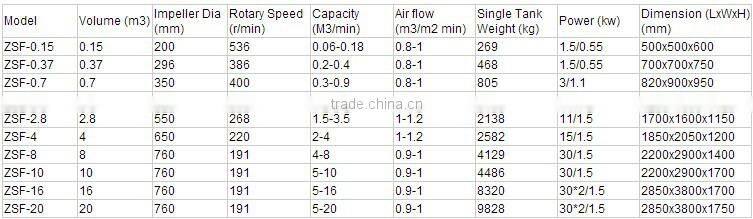 Energy saving gold flotation machine