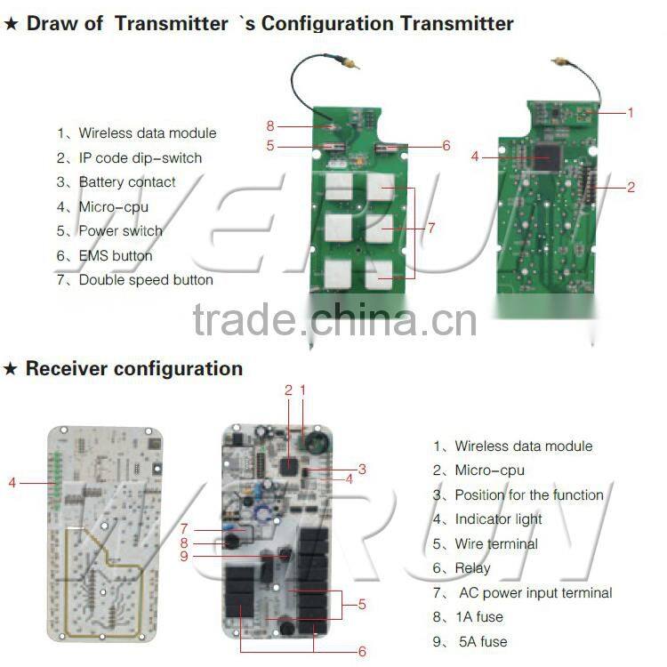 Mini RF transmitter,Radio remote controller