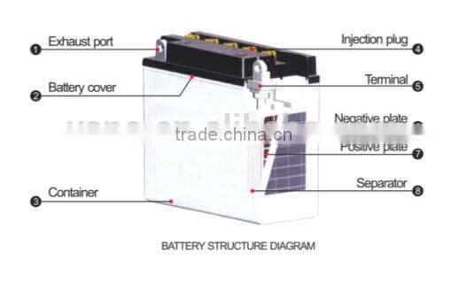 Dry charged motorcycle battery 138*65*100 12v 6.5ah motorcycle battery