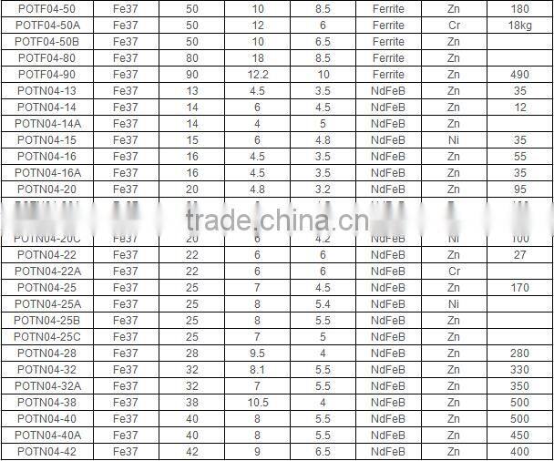 High quality rubber coated rare earth pot magnets