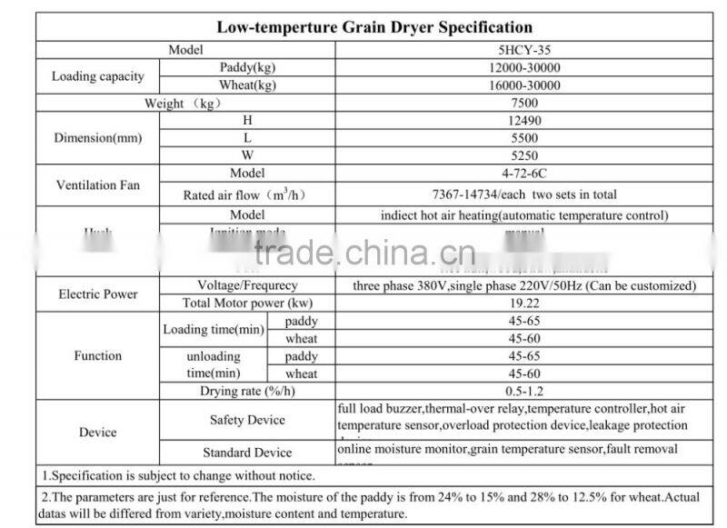 Automatic Temperature Control 35T Corn Grain Dryer with Husk Burner