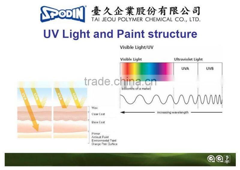 Automobiles & Motorcycles Care and Cleaning Coating Car Wax