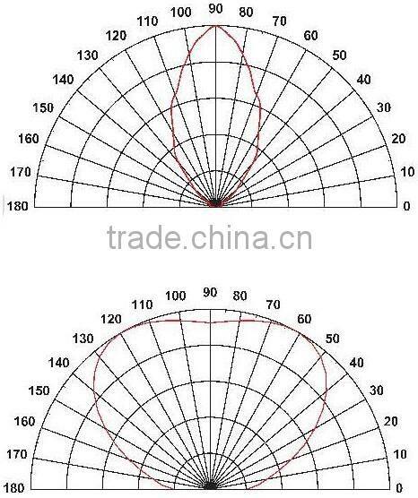 SMD 5050 Package,Customized led,GYX