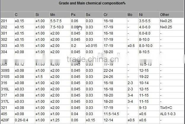 stainless steel square tube Galvanized square pipe