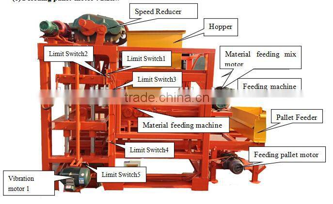 Hot selling small size fully automatic QT4-23 hollow concrere block making machine hollow block machine for sale