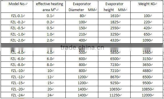 High Quality Distilled Cardanol