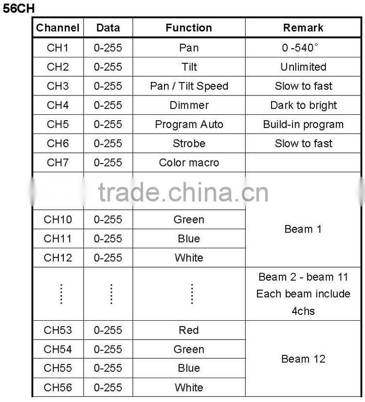 ADJ Asteroid 1200 Spherical Centerpiece Effect Beam Football 4in1 RGBW 12pcs 20w LED Moving Head Light