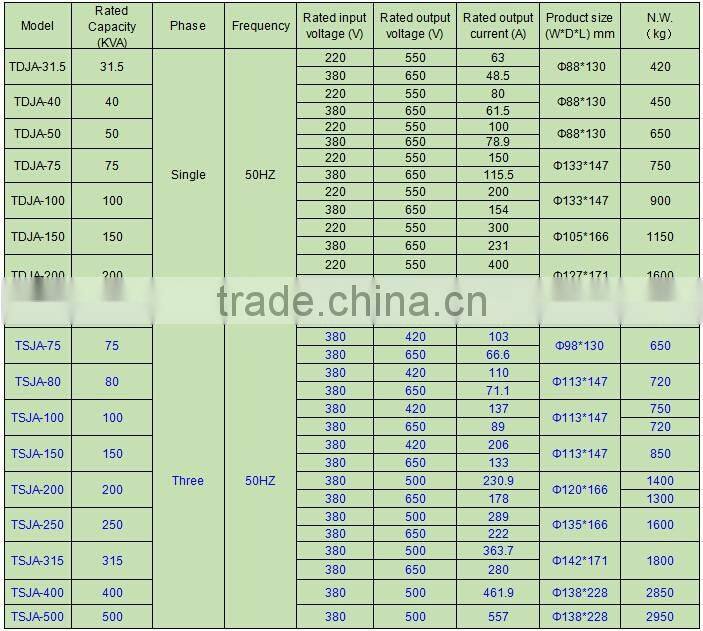 80KVA TSJA three phase 380V input 420V 650V output voltage regulator
