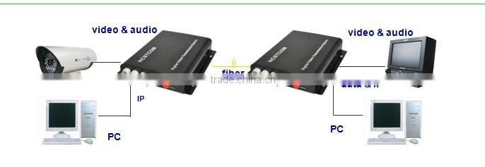 16-ch Digital Data multiplexer