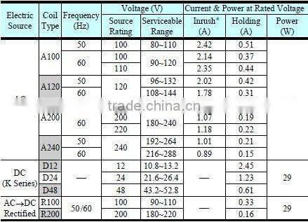 Yuken Low Noise Type Solenoid Controlled Relief Valves S-BSG-03/06/10,-51/51/51