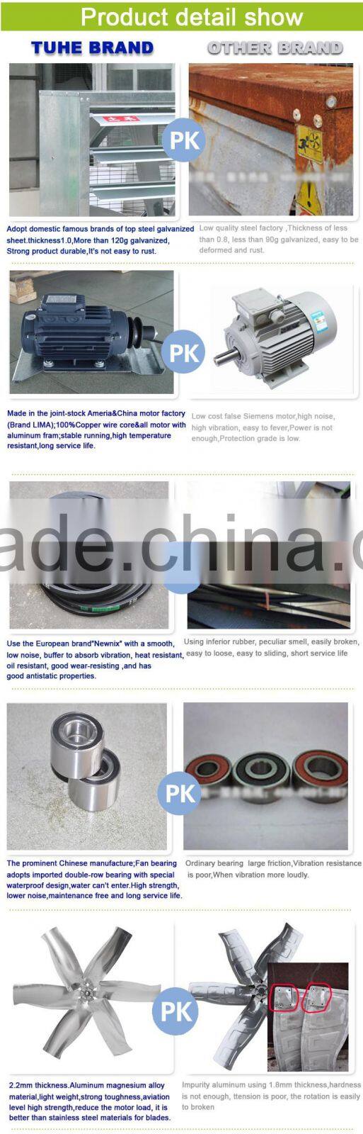 Agriculture machinery equipment top axial motor fan