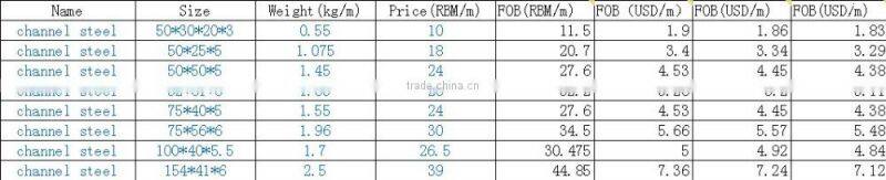 C channel steel / frp channel steel/steel channel