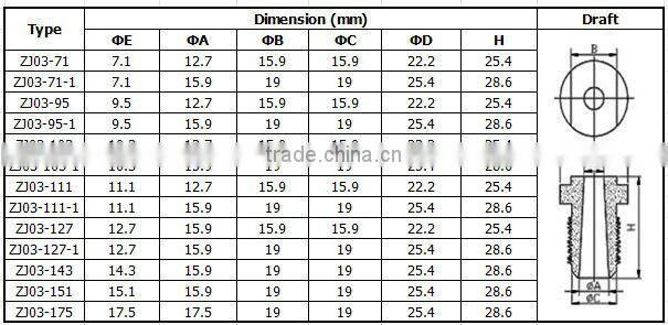 Corrosion Resistance Oil & Gas Field Drill Bit Nozzle