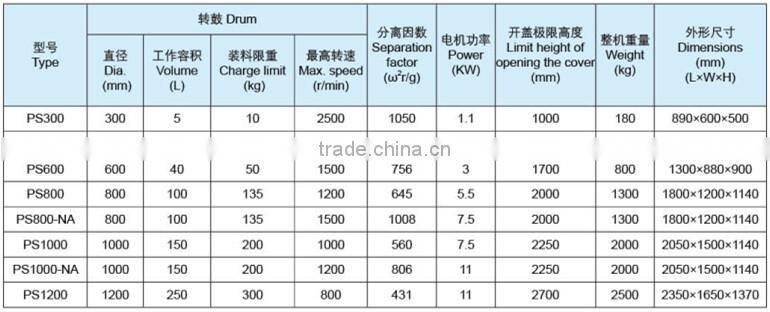 Stainless steel dewatering centrifuge, centrifuges for pharmaceutical industries
