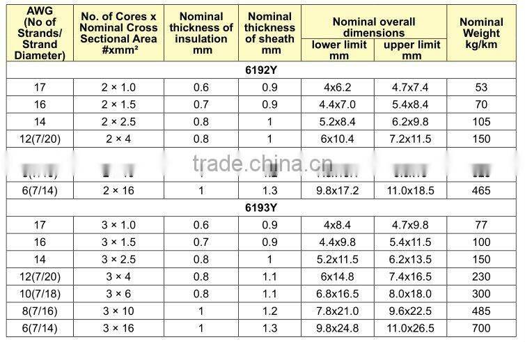 6192Y/ 6193Y to BS 6004 / PVC/PVC cable