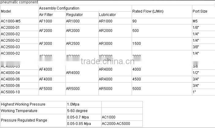 High Efficiency Air Filter---AC3000