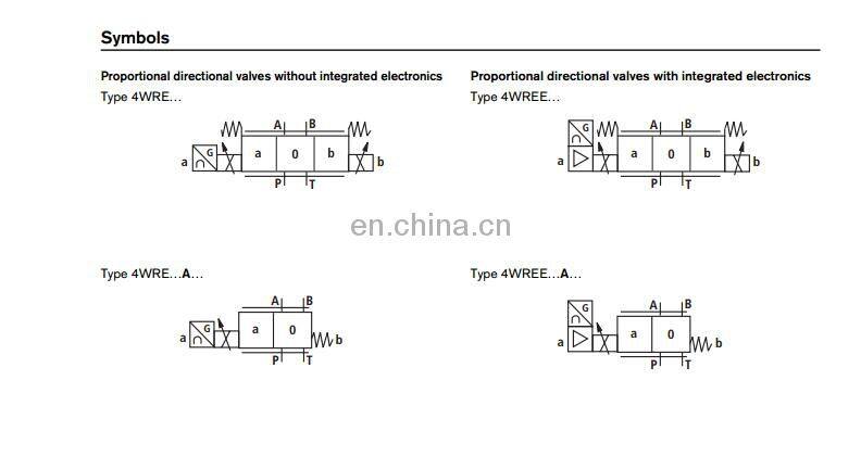 Rexroth 4WREE of 4WREE6,4WREE10 hydraulic valve,proportional directional valve