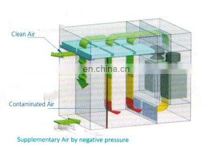 Pharmaceutical Machine Booth Negative Pressure Filling Electronic Weigh Industrial Weighing Scale
