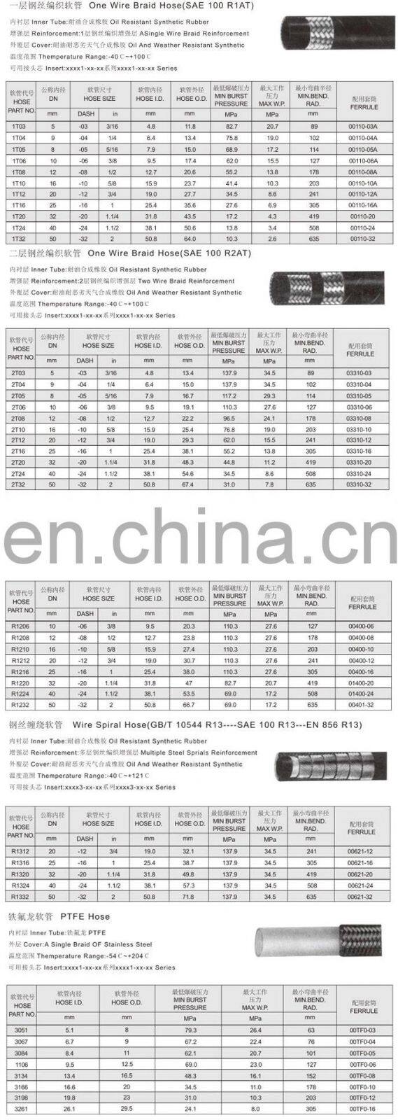 Steel wire and fiber braided reinforcement Hydraulic Hose Pipe For Oil/ Water/ Air