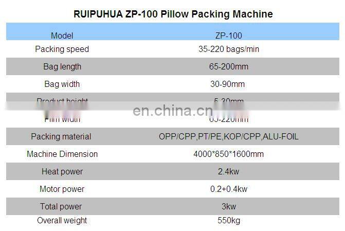 low cost factory price high speed automatic small mini automatic flow pack horizontal rotary food pillow packing machine