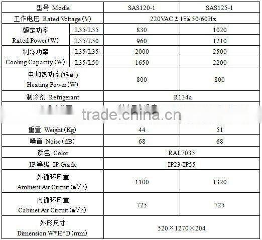 door side mounted electric industrial telecom vending machine cabinet air cooler
