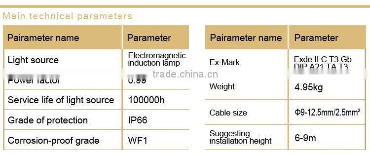 SBD1105 Maintenance free energy saving explosion proof light
