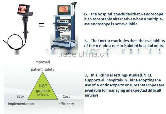2.2 mm Working Channel Flexible Video Medical Endoscope Camera Endoscopy Compare Fiber Optic Video Olympus Bronchoscope