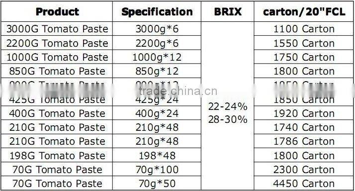 Tomato paste with paper label tin 3kg 28-30% brix,3000gx6tins