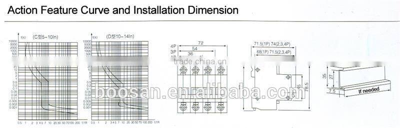 high quality modular 20 amp miniature circuit breaker mcb