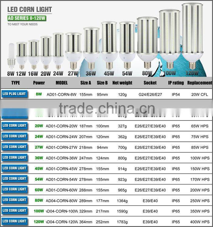 Supermarket shopping mall PL best replacement G24 E27 led corn light 9w