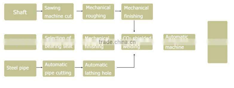Troughed impact roller.troughing conveyor impact roller,35deg conveyor impact roller with frame