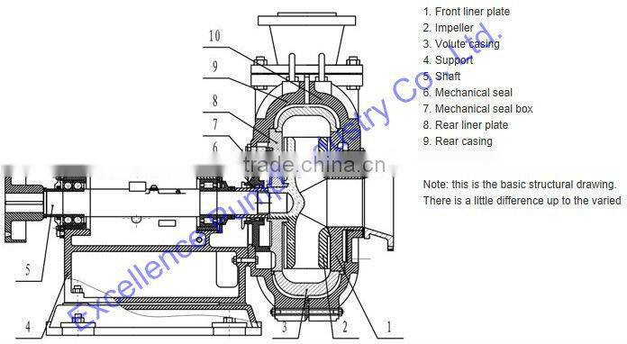 Centrifugal slurry pump agitator