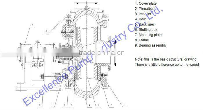 Sand pump for Gold mining
