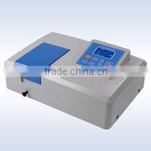 visible-infrared spectrometer best sale