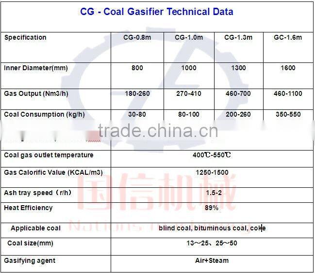 With Rich Experience Coal Gasifier In Machinery