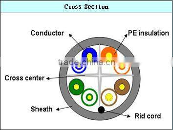 Frankever UTP/FTP/SFTP lan cable pass fluke cable Made in China
