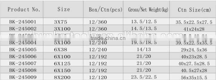 Screwdrivers , Screwdrivers with pang grip