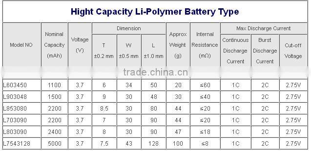 Free sample 3.7v 6000mah lithium polymer battery for power bank