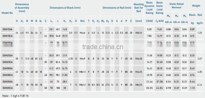 HIWIN EGH30CA linear guide block EGH30 guideway slide rail