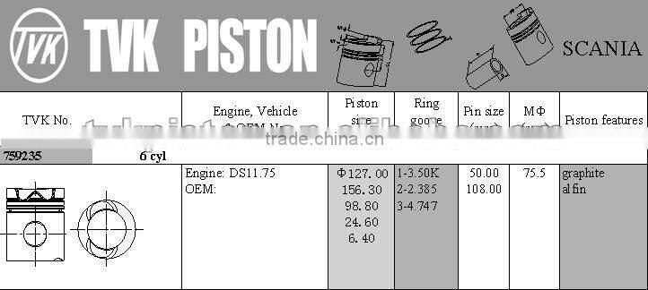 for SCANIA PISTON DS11.75
