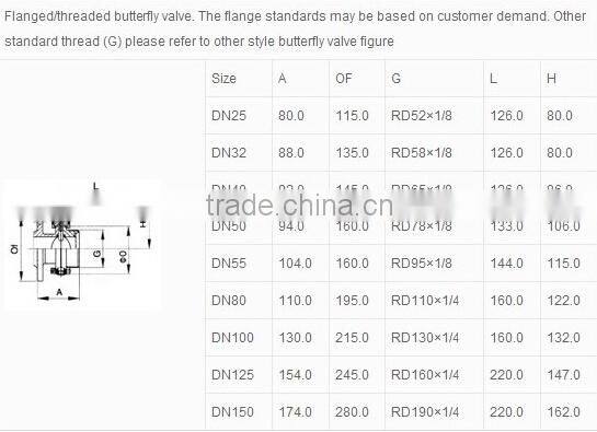 factory supply SS304/ss316L Single-Flanged and Single-Threaded Butterfly Valve