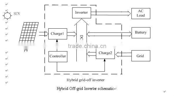 HOT sale pure sine wave built in MPPT charge controller hybrid solar inverter 5000w